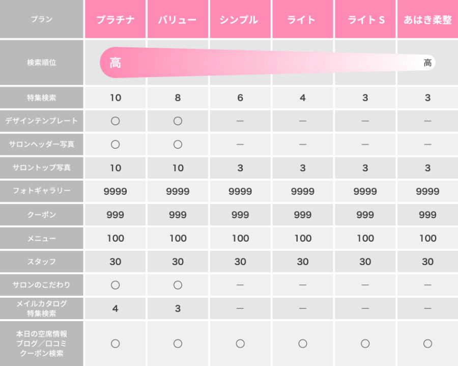 一覧テーブル